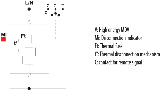 symbolconnection