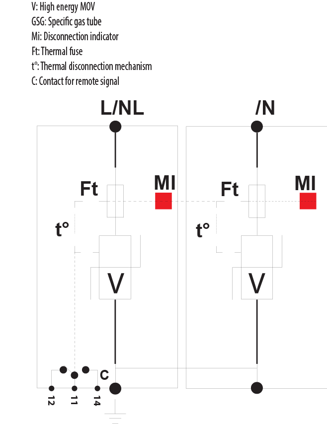 symbolconnection