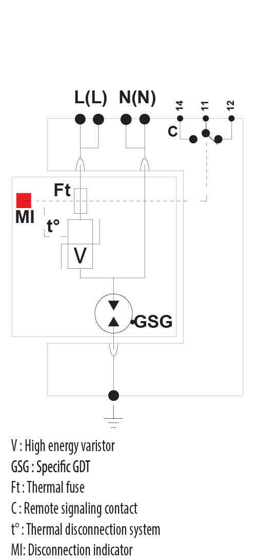 symbolconnection