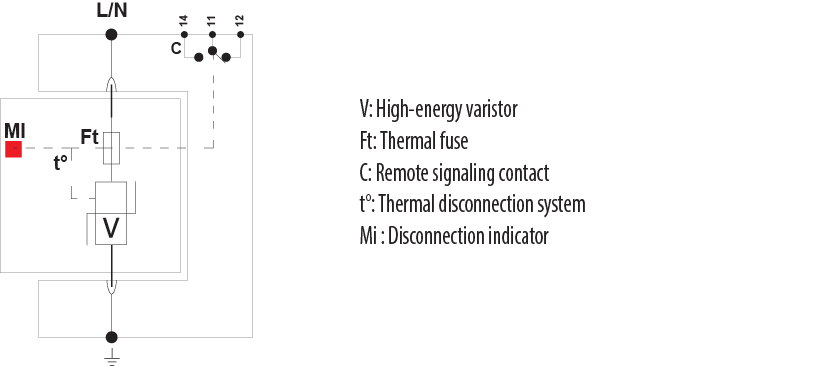 symbolconnection