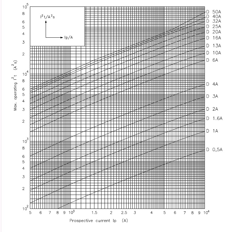 EnergyCharacteristic