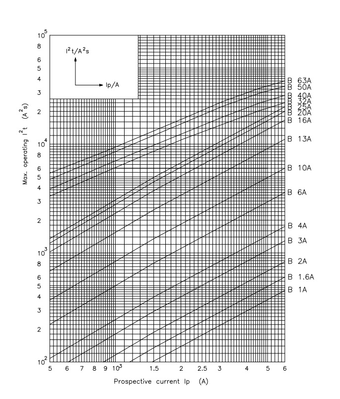 EnergyCharacteristic