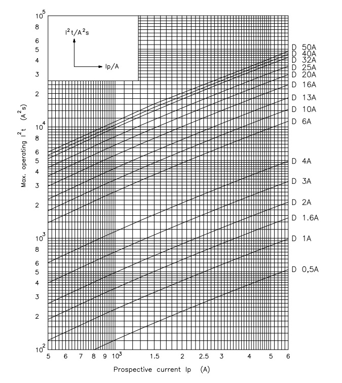 EnergyCharacteristic